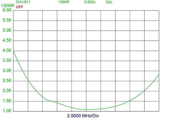 CXL 2 3LW SS vswr curves