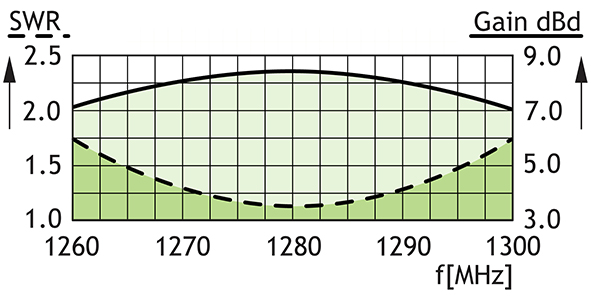 CXL 23 7C h swrkur GB