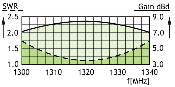 CXL 23 7C hh swrkur GB
