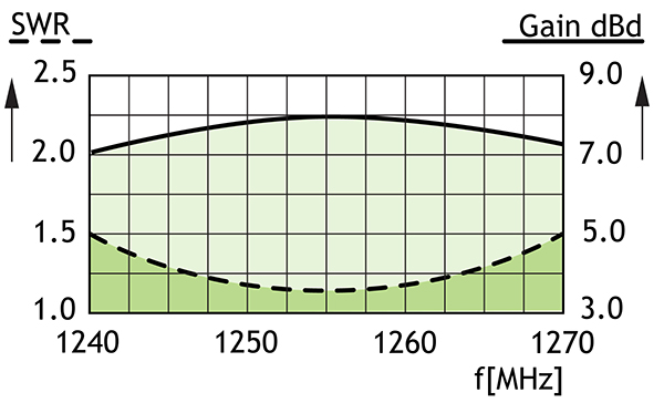 CXL 23 7C l swrkur GB