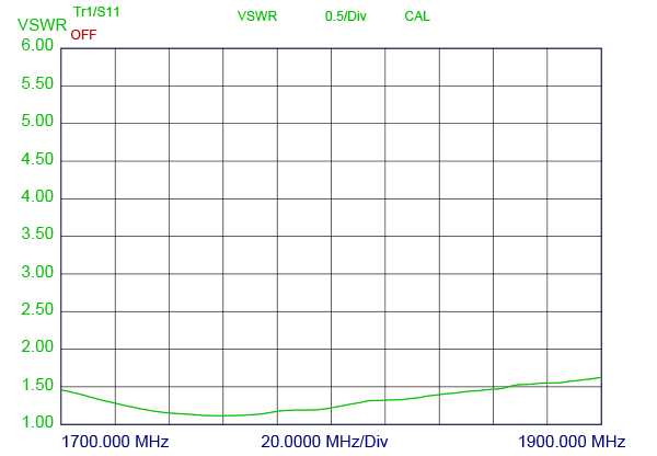 CXL 1800 1 1800 1LW VSWR