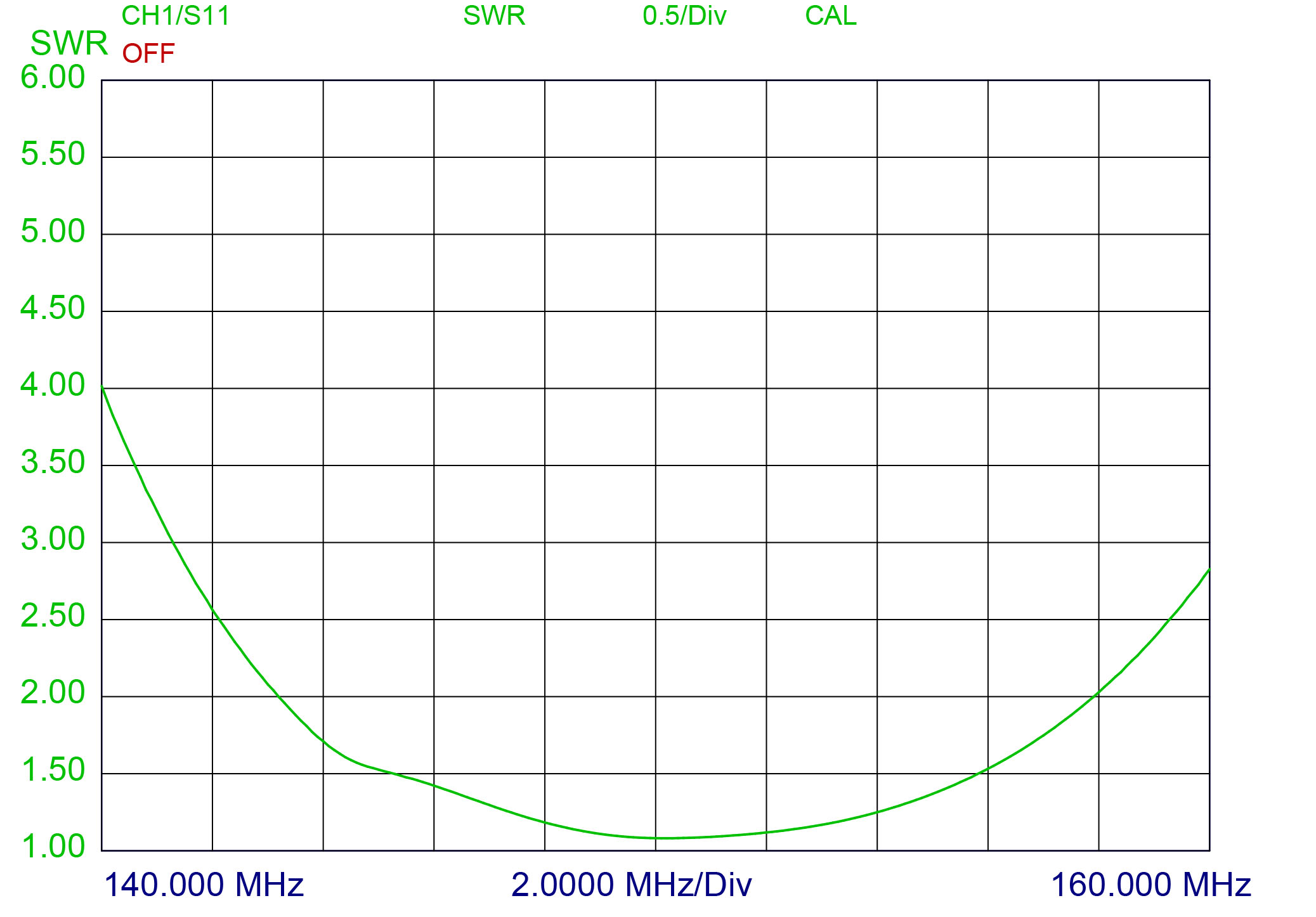 CXL 2 3LW swr curves
