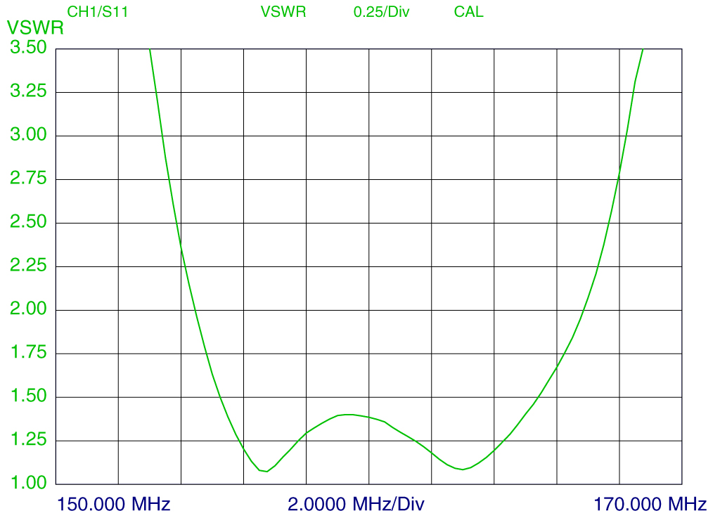 CXL 2 5SL VSWR