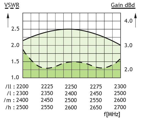 CXL 2400 3 swrkur GB