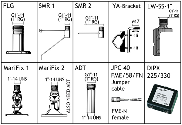CXL VHF GSM Bjaelke acc samlet GB