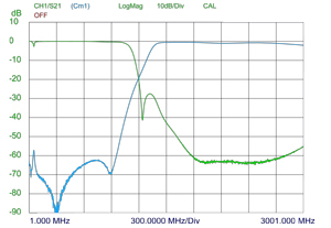 DIPX-1000-1550-300x