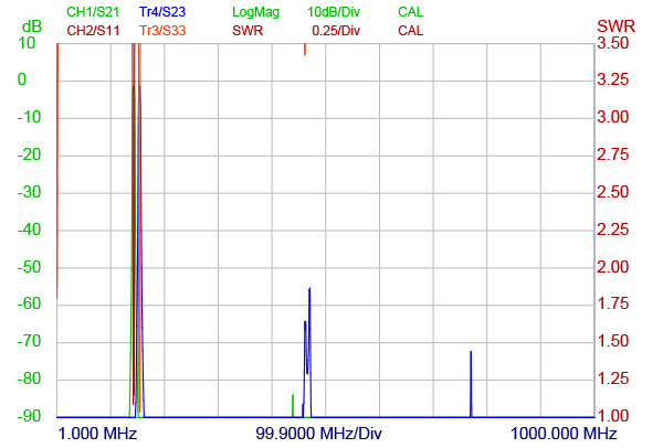 DPBP 2!66 150 LL!1 10 1!LPF Outcurve
