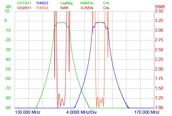 DPBP 2!66 150 LL!1 10 1!LPF curve