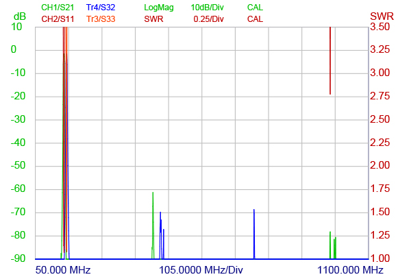 DPBP 2!66 150 LL!1 7.5 1!LPF Outcurve