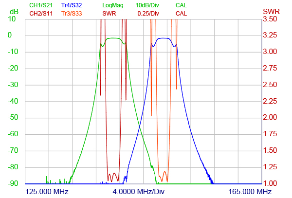 DPBP 2!66 150 LL!1 7.5 1!LPF curve