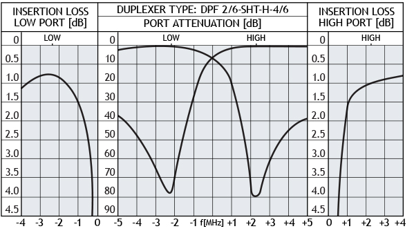 DPF 2!6 SHT H 4 6 GB