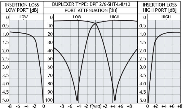 DPF 2!6 SHT L 8 10 GB