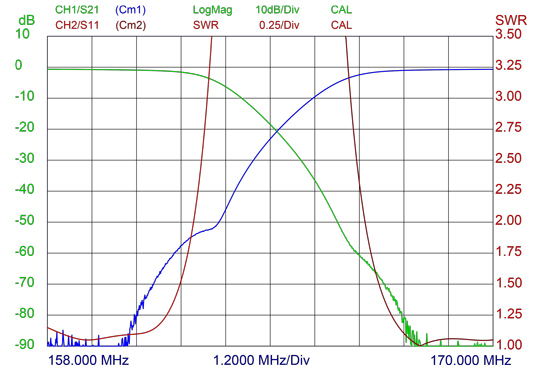 DPF 2 44 curves