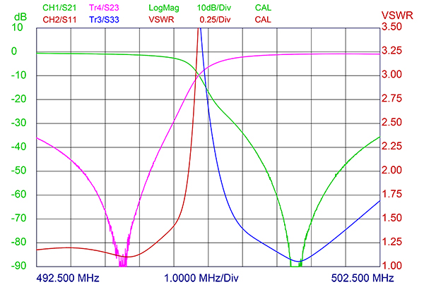 DPF 70 6 VSWR curve