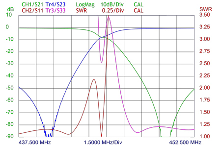 DPF-70-6-curve