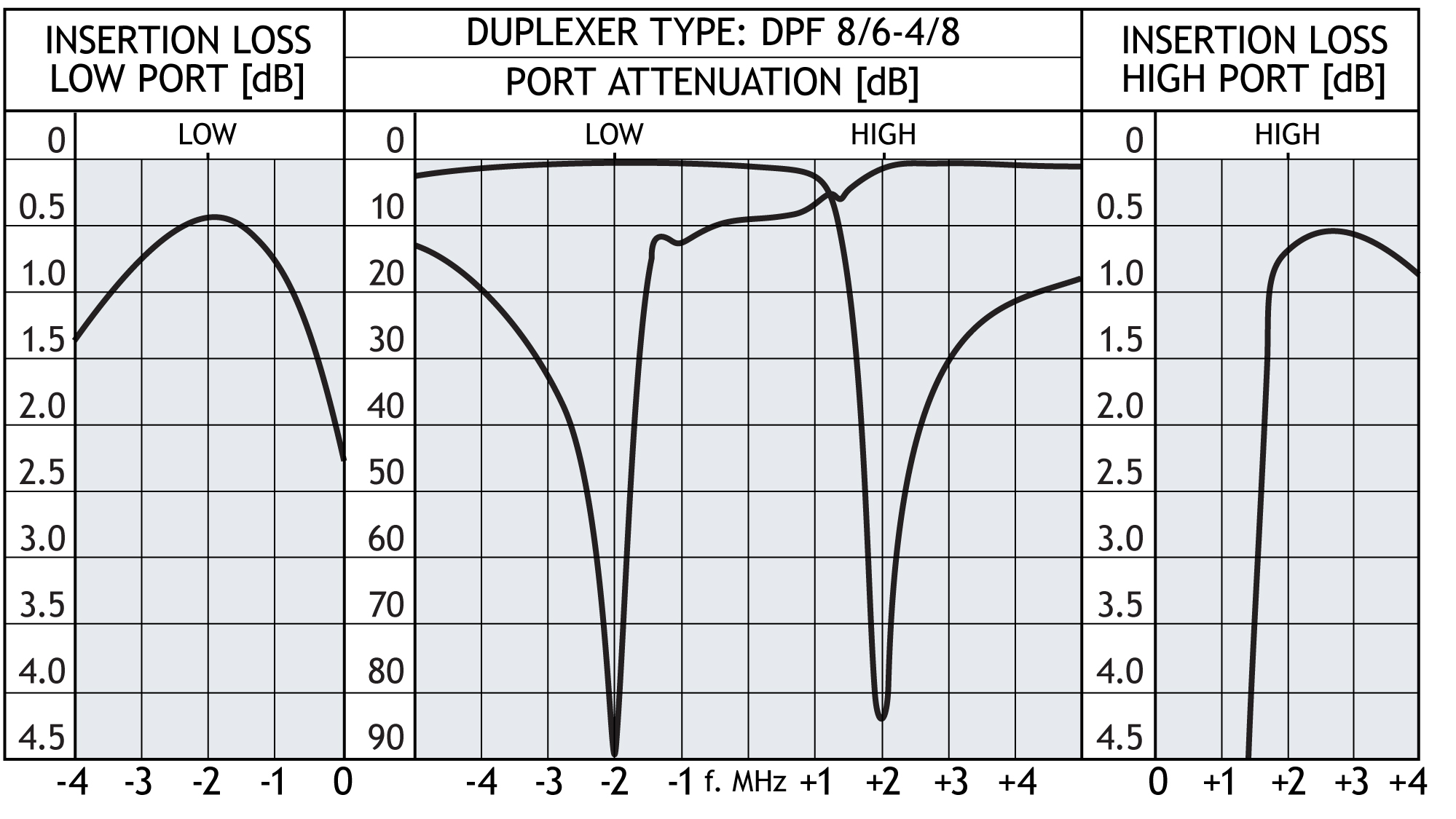 DPF 8!6 4!8 Curve