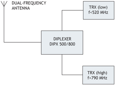 Dipx 500 800 diag GB