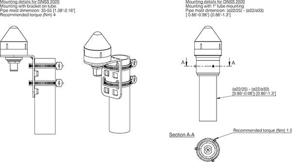 GNSS 2020 mounting details