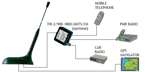 GPS C 2RGSMFMFQ Connection Diagram GB