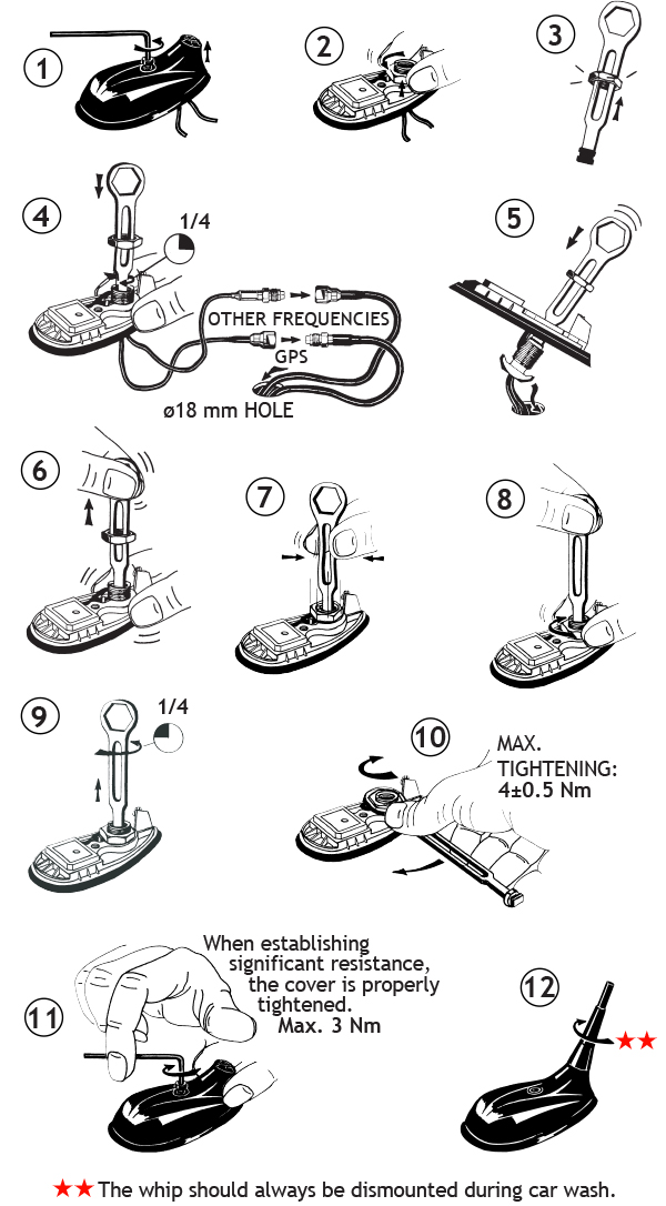 GPS C mounting instructions 2 GB