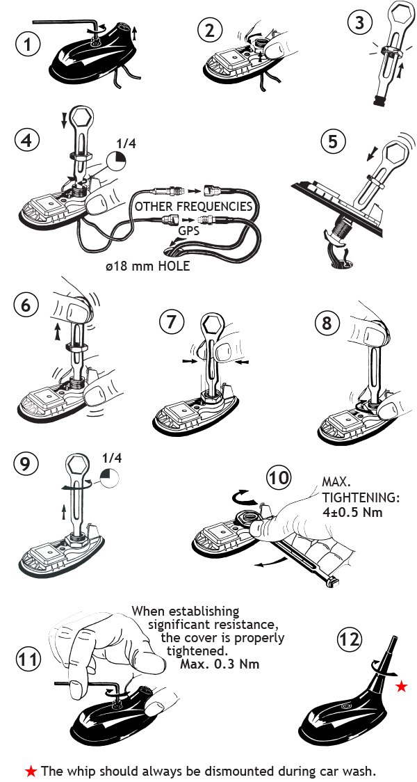 GPS C mounting instructions GB