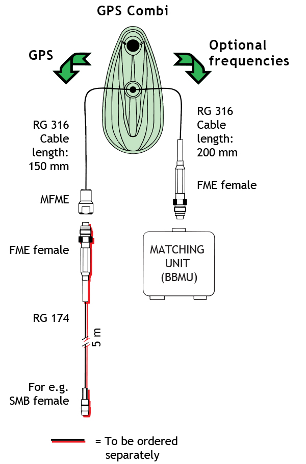 GPS C 42TETRA S BBMU Combi GB
