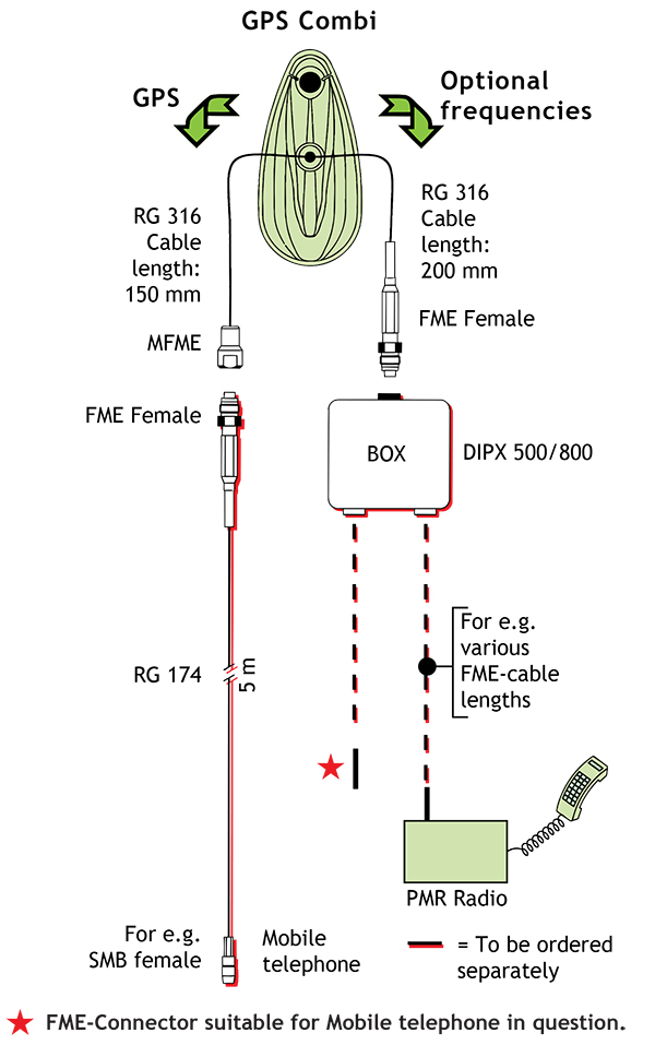 GPS C FLEX70GSM Combi GB