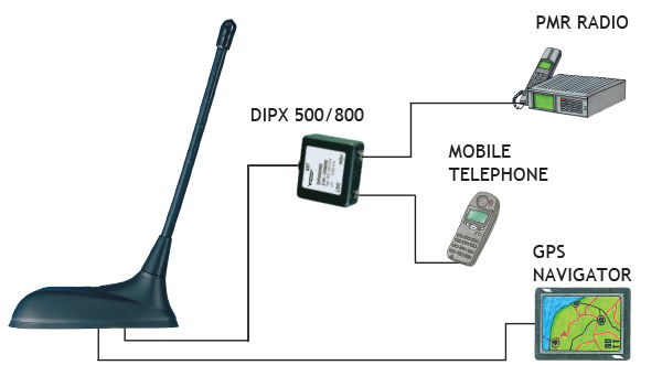 GPS C FLEX70GSM Connection GB