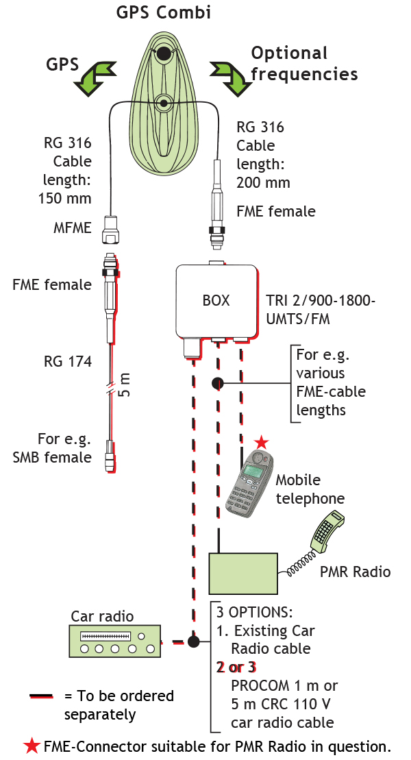 GPS Combi dia 2R!GSM!FM GB