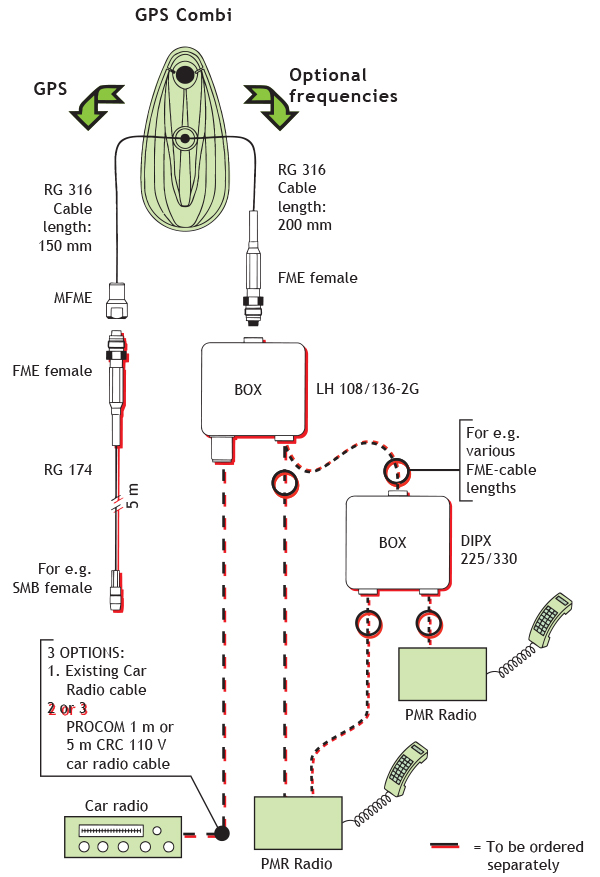 GPS Combi dia MHU3 2R 70 FM GB