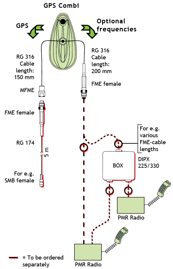 GPS Combi dia MC TETRAFM Cable mounting GB