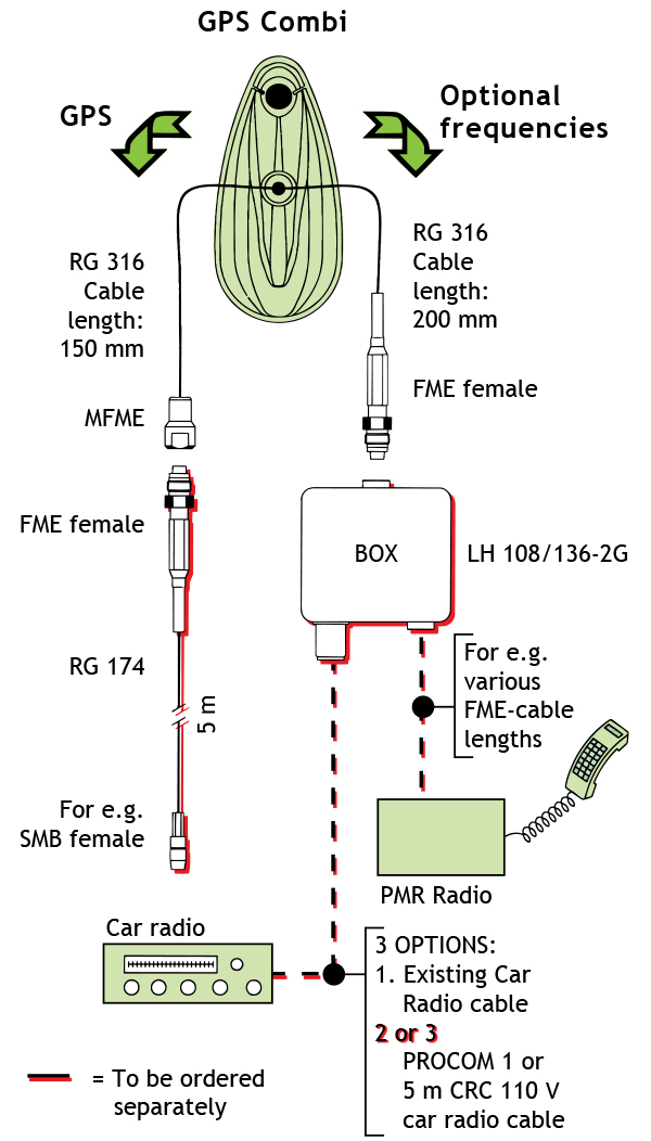 GPS Combi dia MU4FM GB