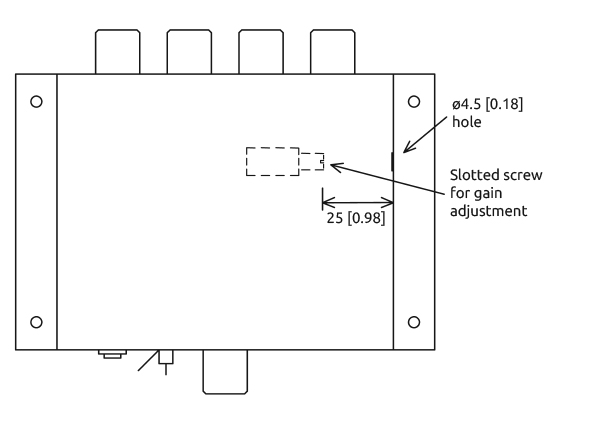 HPRS Gainadjustment GB