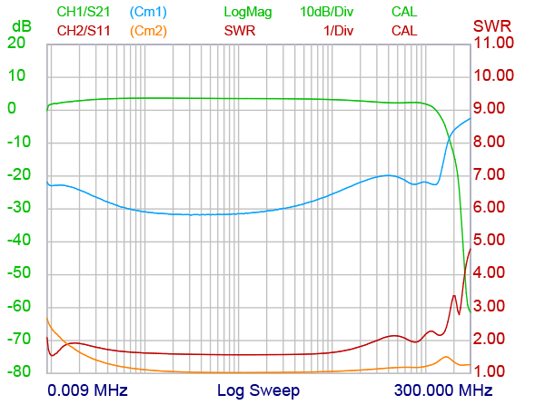 HPRS S Curves