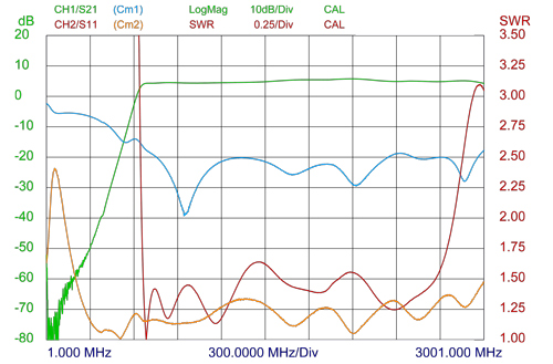 HPRS-U-gain-swr-curve