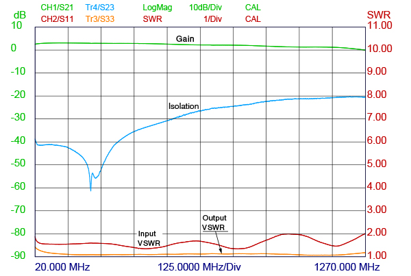 HPRS W Curves
