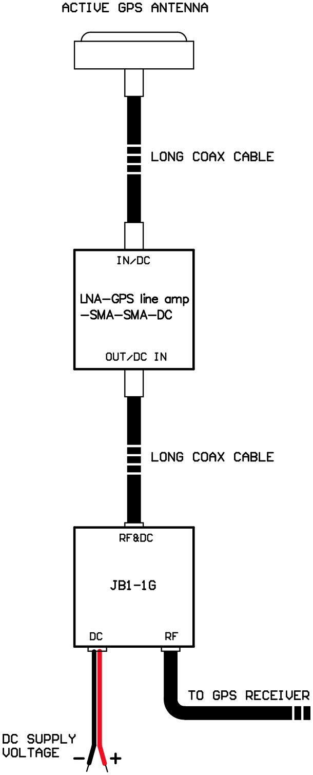 LNA GPS Line amp Application 2