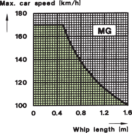 MG-mountcutdia