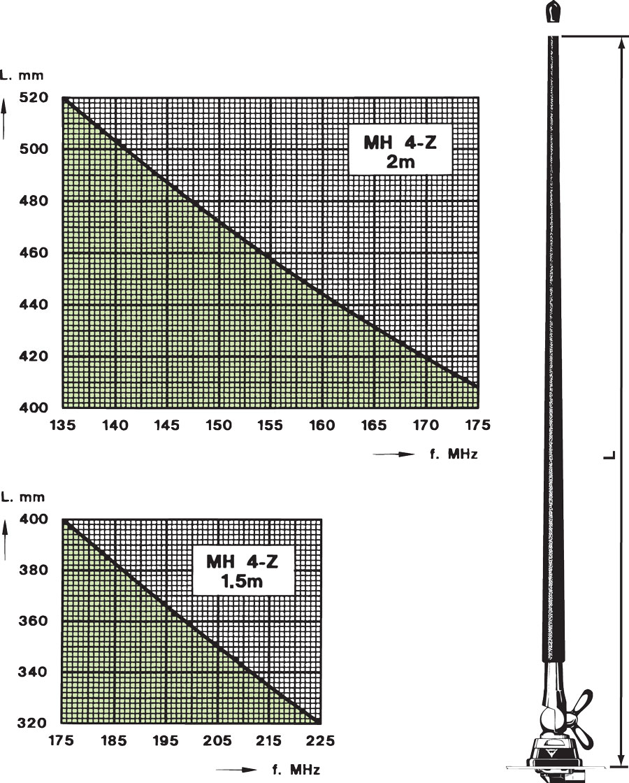 MH 4 Z 2m 1.5m cut
