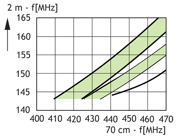 MHU 3 BZ curve GB