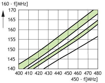 MHU 3-X CX XG curve GB 400x