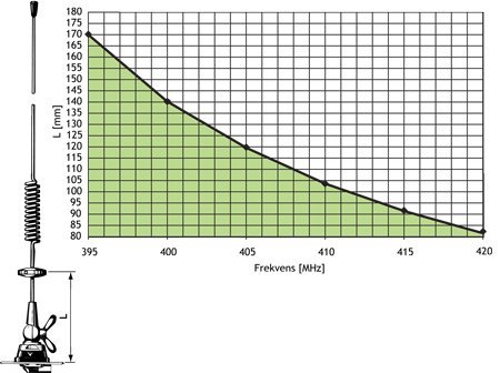MU-4-ZP5-380-430-Tuningcurve