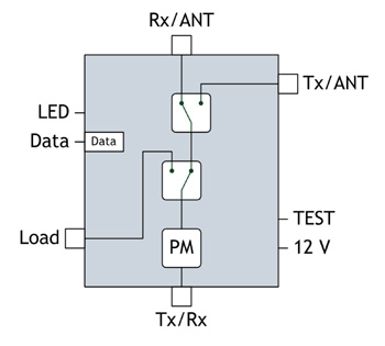 PRO-2REL1-1PM-12V-TNC-Diagram