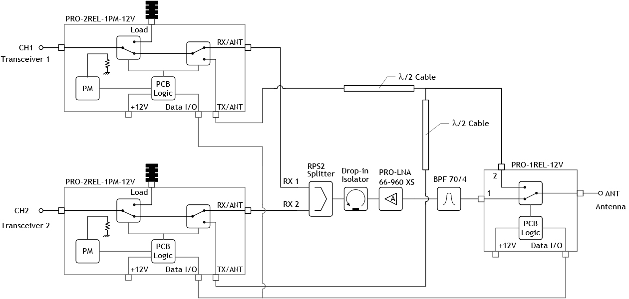 PRO COM450 SRC 2 diagram GB