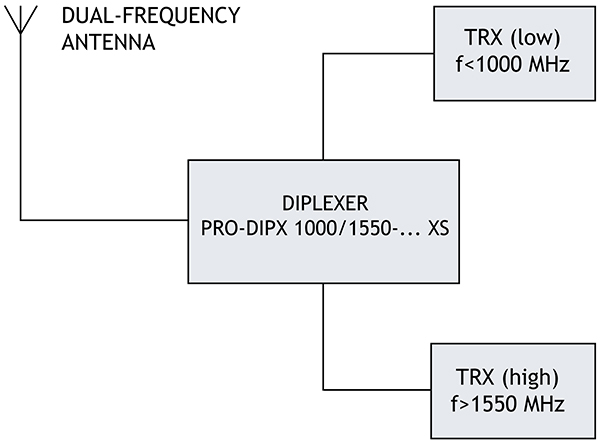 PRO DIPX 1000 1550 XS diag GB