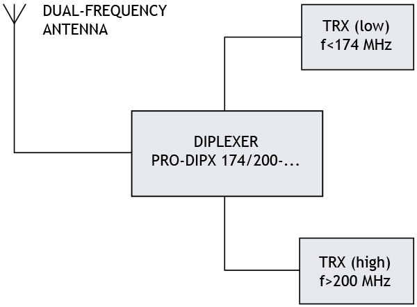 PRO DIPX 174 200 diag