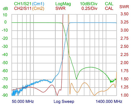 PRO-DIPX-240-330-N-XS-curve