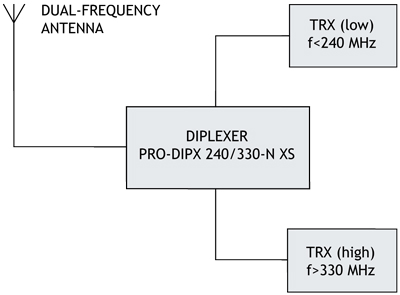 PRO-DIPX-240-330-N-XS-diag-GB