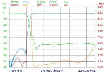 PRO-DIPX-500-800-2-5G-N-XS-curve