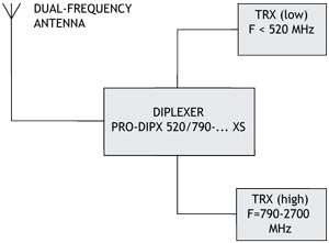 PRO-DIPX-520-790-2-5G-N-XS-diag-300x